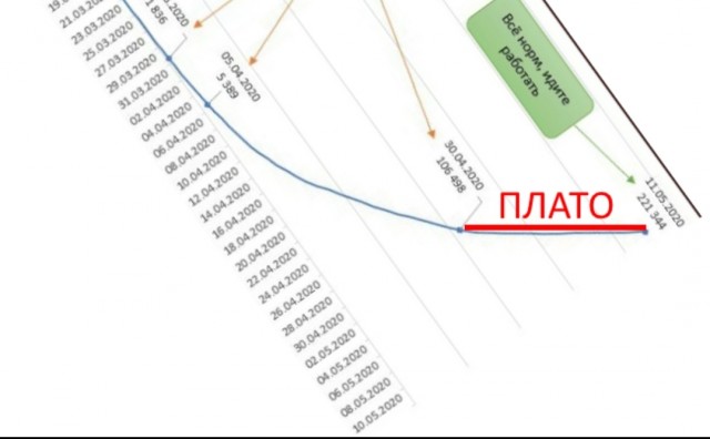Пандемия. Коронавирус. Россия и мир. Последняя информация. Часть 15