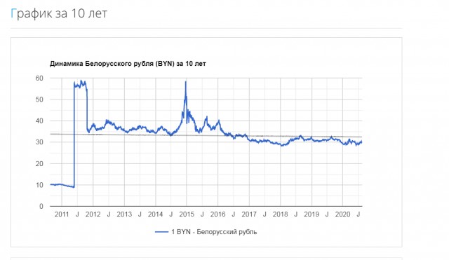 По последним событиям в Беларуси, почему меня коробит от некоторых своих сограждан россиян