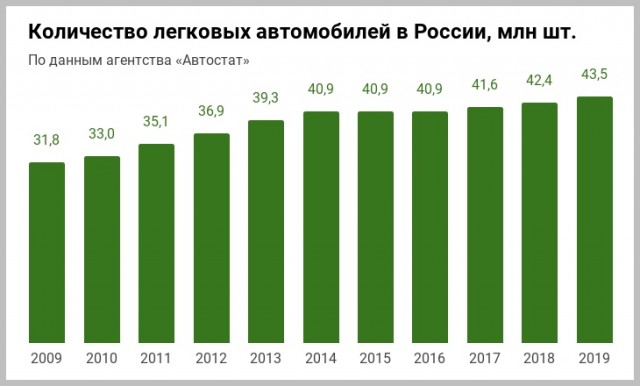 Новая инициатива: россиян предложили обязать покупать машину вместе с парковкой