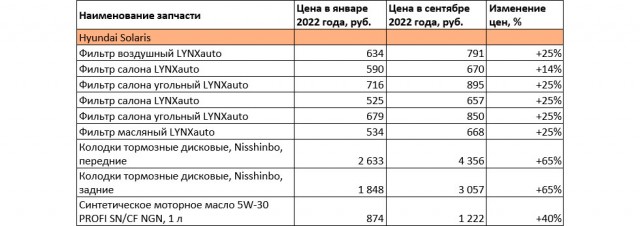 Беззубая пора: зимние шины подорожали почти в полтора раза, цена комплекта — до 80 тысяч