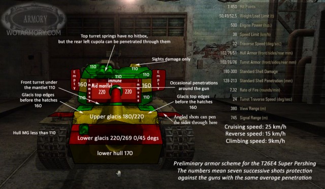 Wargaming 4
