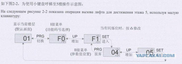 Яповцы, тема не про политику, про лифты мать их, есть кто в теме?