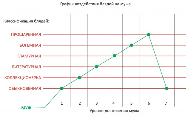 Блядоклуб (доработанная версия)