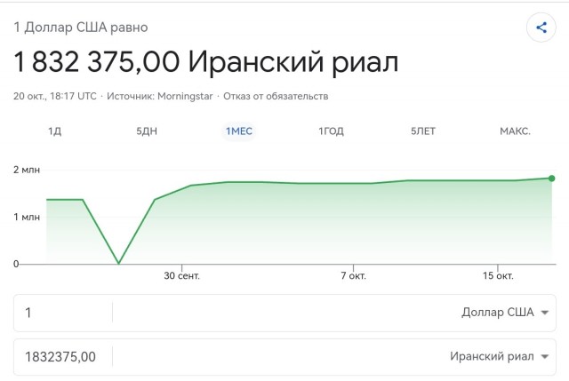 В Иране сильно подорожали машины. Министра промышленности уволили.
