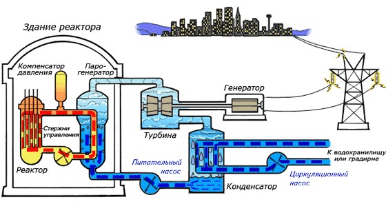 Простые механизмы, которые были загадкой