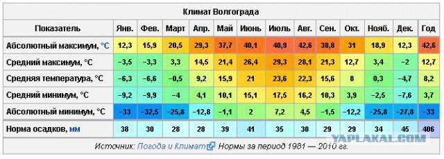 Ура!В Волгограде сделали дороги!