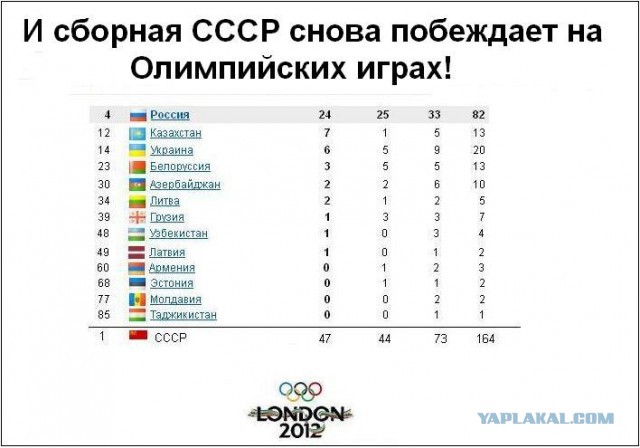 Олимпийские игры. Рио 2016