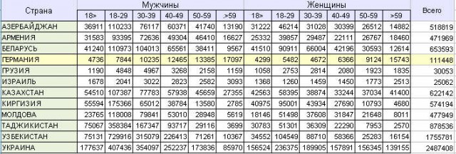 "Гуд бай, Германия?" Как русские немцы возвращаются в Сибирь
