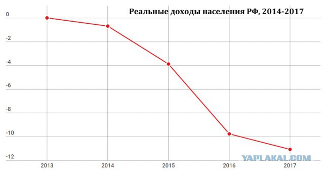 Опубликована расшифровка разговора Ельцина и Клинтона о Путине‍