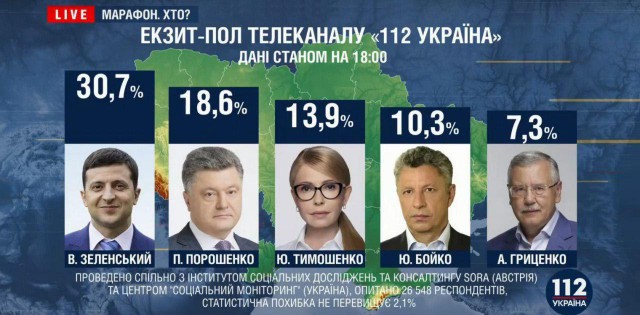 Во второй тур выходят Зеленский и Порошенко