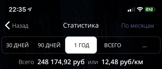 «Яндекс.Драйв» запустил в Москве аренду автомобилей на срок от одного месяца до полутора лет