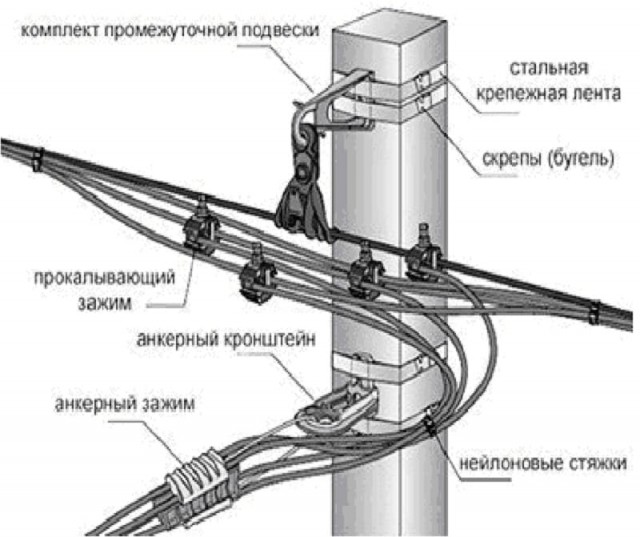 Деревенская Америка - 8