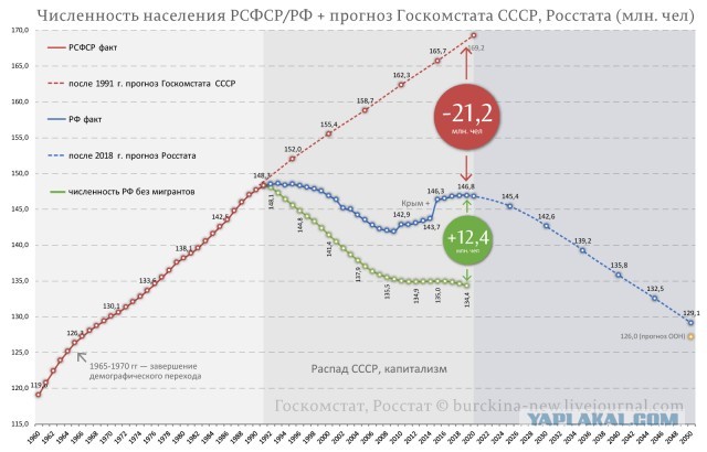 Святые 90-ые.