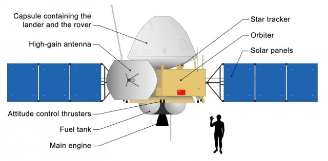 Китайский зонд Tianwen-1 осуществит посадку на Марсе