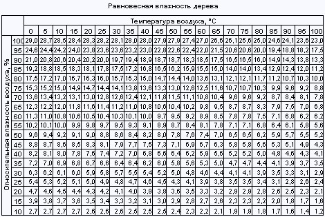 Стол из массива клёна