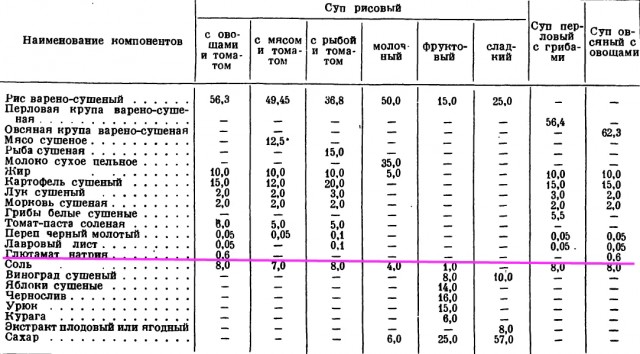 Картинки разные про СССР. 05.12.2022