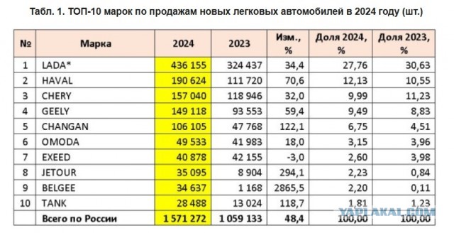 "Клубный сервис" первым в России полностью разобрал новую Ладу Искру