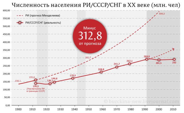 Стало известно, что такое дефицит в СССР
