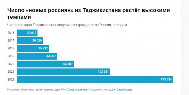 Лидеру азербайджанской диаспоры Гасанову аннулировали российское гражданство