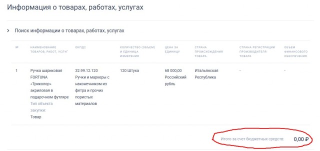 Управделами президента купило 120 шариковых ручек на 8 млн рублей