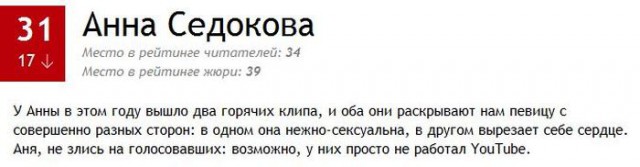 ТОП-100 самых сексуальных женщин по версии MAXIM