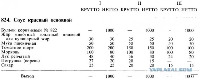 Соус красный основной технологическая карта