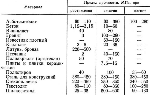 Камнем по камню: технология добычи