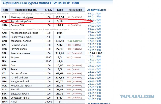 справочник валют. код валюты доллар сша. код валюты евро. код валюты usd. коды валют таблица.