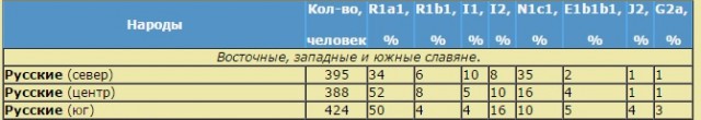 Давайте определим западную границу славянского мира