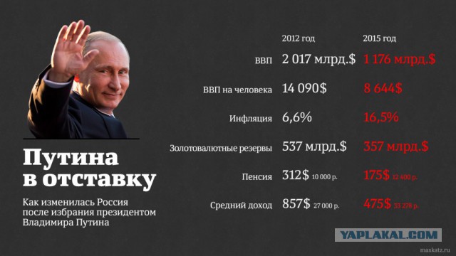 Правительство обнаружило в России рекордный за 5 лет экономический рост