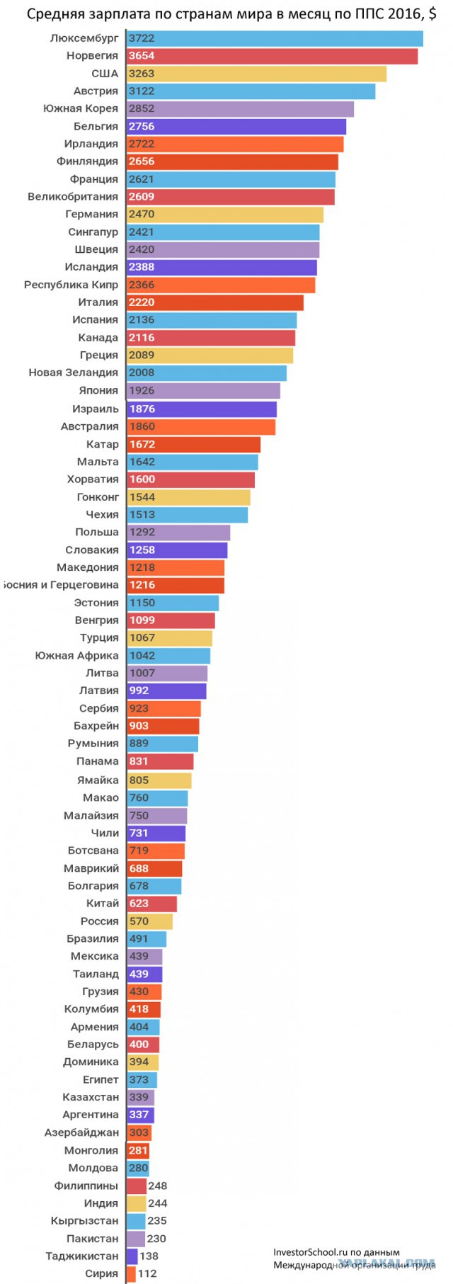 Убыль населения в России ускорилась в 50 раз