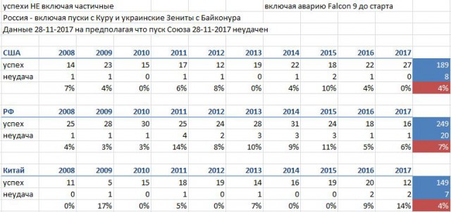 Восточный у нас проблемы - спутник не выходит на связь