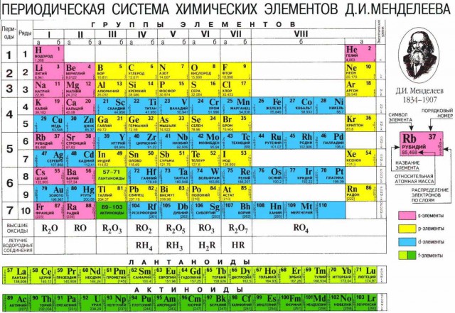Гениальные изобретения для школьников
