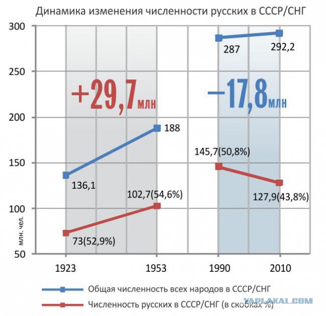 Ефим Шифрин рассказал о травле после выхода фильма Дудя о Колыме