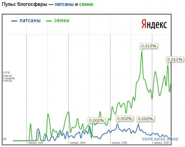 Романтики больше нет.