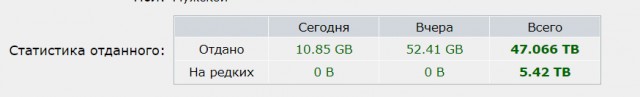 RuTraсker 20 лет⁠⁠