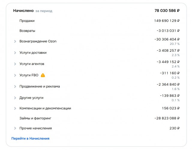 Работа с ОЗОН как продавец(охренели совсем)