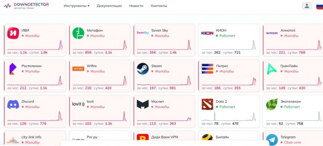 *БАЯН*Массовый сбой работы сервисов в российском интернете 18 августа