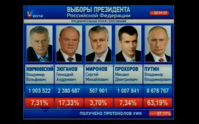 За кого голосовали? Выборы 2012