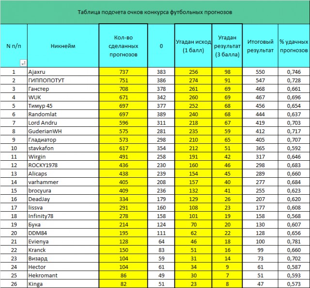 Футбольный прогноз 3