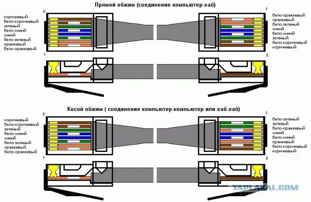 Разъемы. Может кому пригодится.