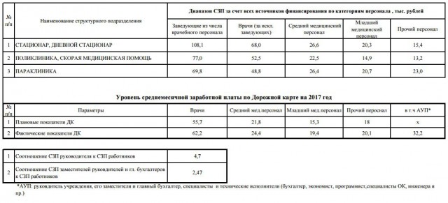 Жена врач - горе в семье? или Высококвалифицированные рабы.