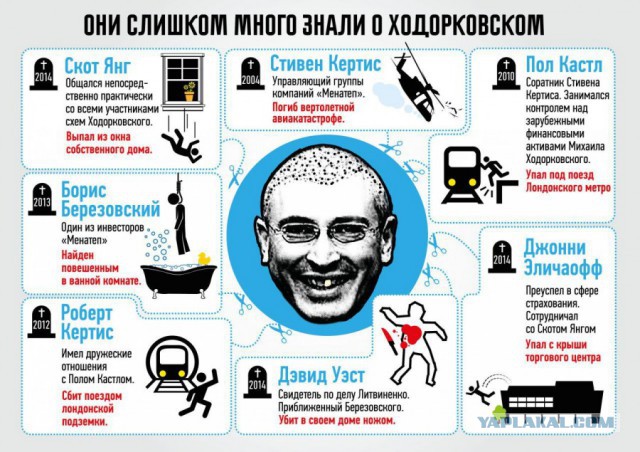 Фееерическая расстановка точек от Ходорковского