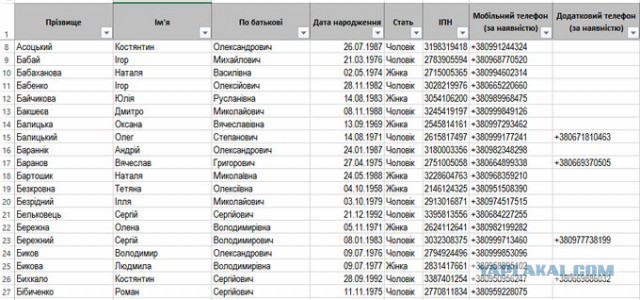 Никто не забыт: досье на триста тысяч «героев АТО» попало в Сеть