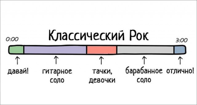 О музыке в схематическом виде