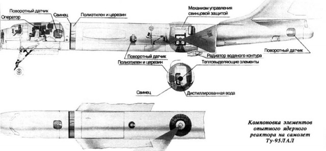 Ту-95. Цель - Америка