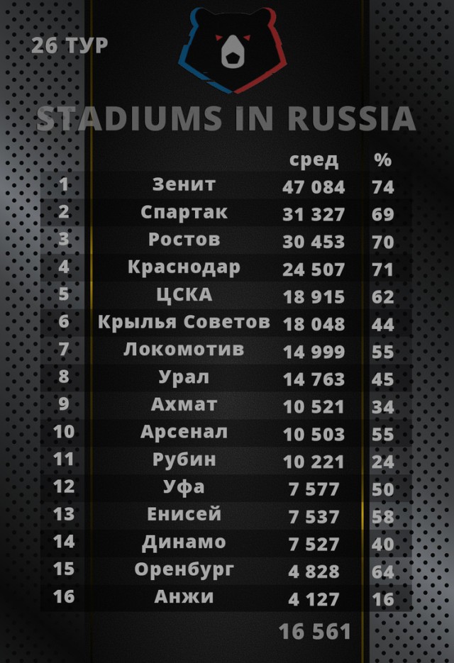 Зенит - Чемпион!