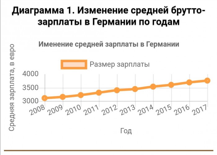 Это все что нужно знать о том как на самом деле загнивають..