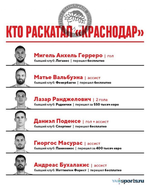 Чемпионат России по футболу, сезон 2019-2020(часть II)