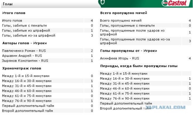 Мы свои на этом празднике! (футбол)